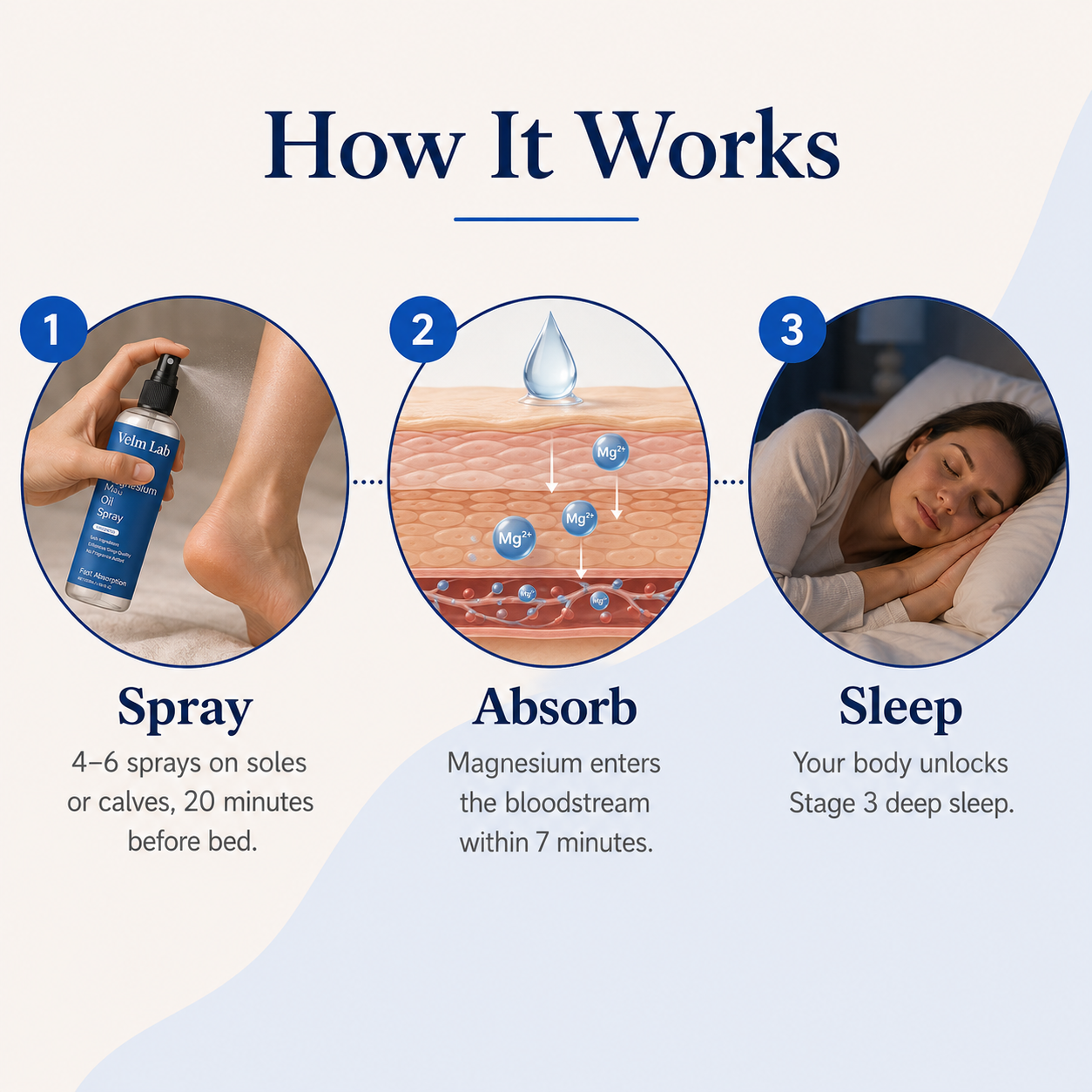 Deep Sleep Magnesium Reset Spray