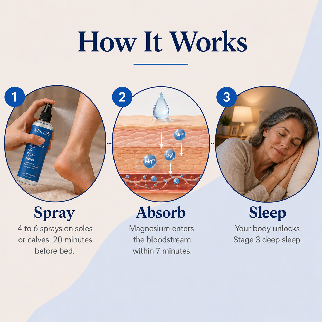 Deep Sleep Magnesium Reset Spray