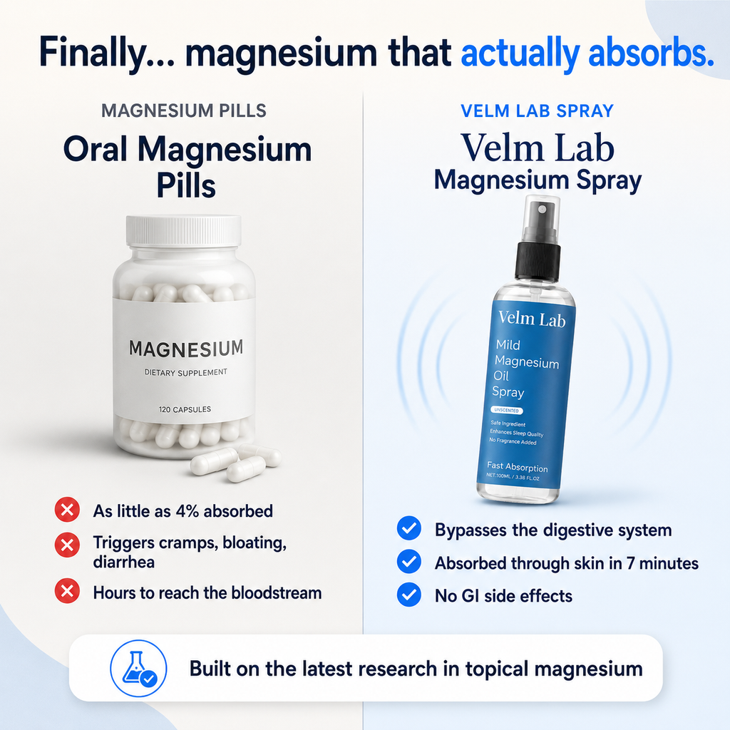 Deep Sleep Magnesium Reset Spray