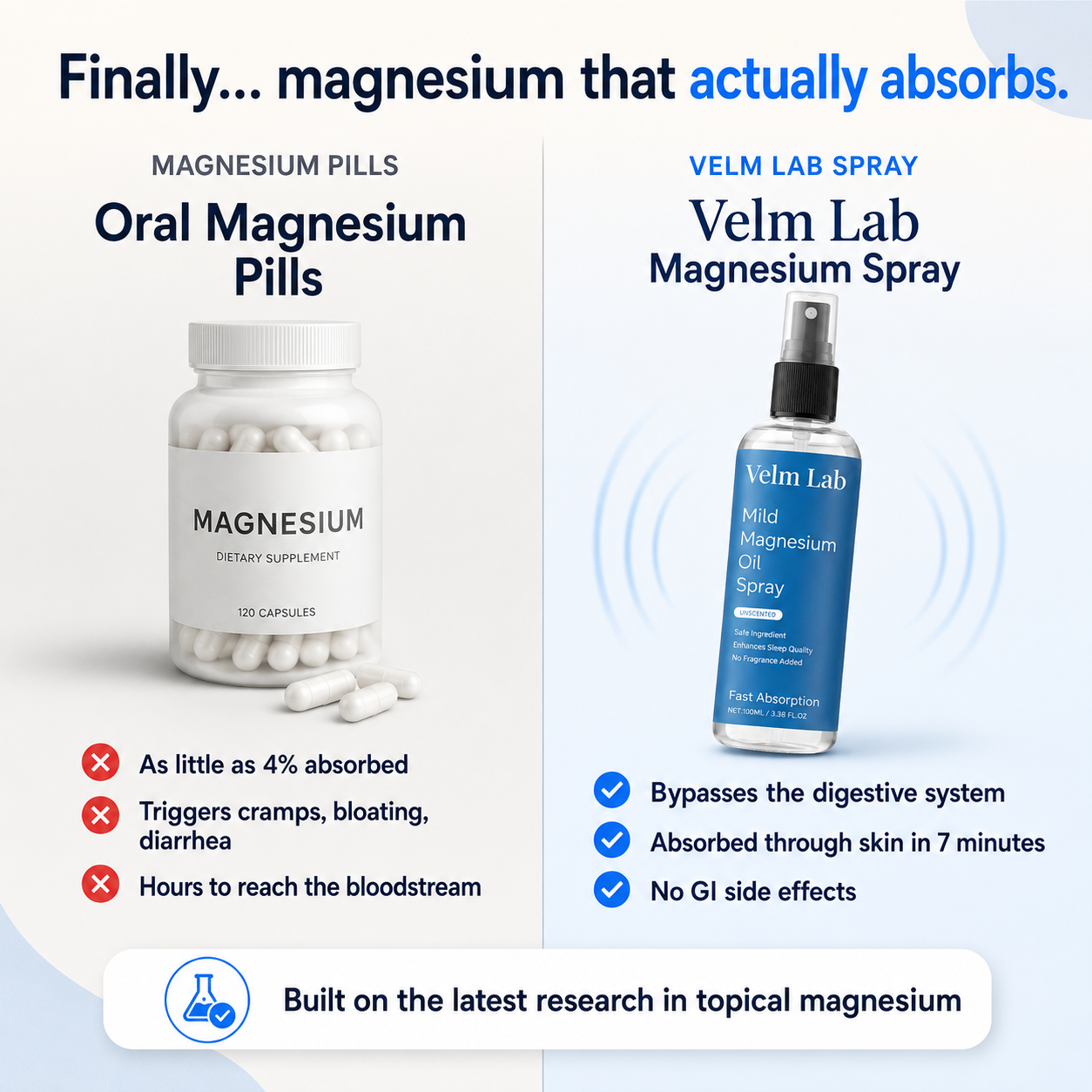 Deep Sleep Magnesium Reset Spray
